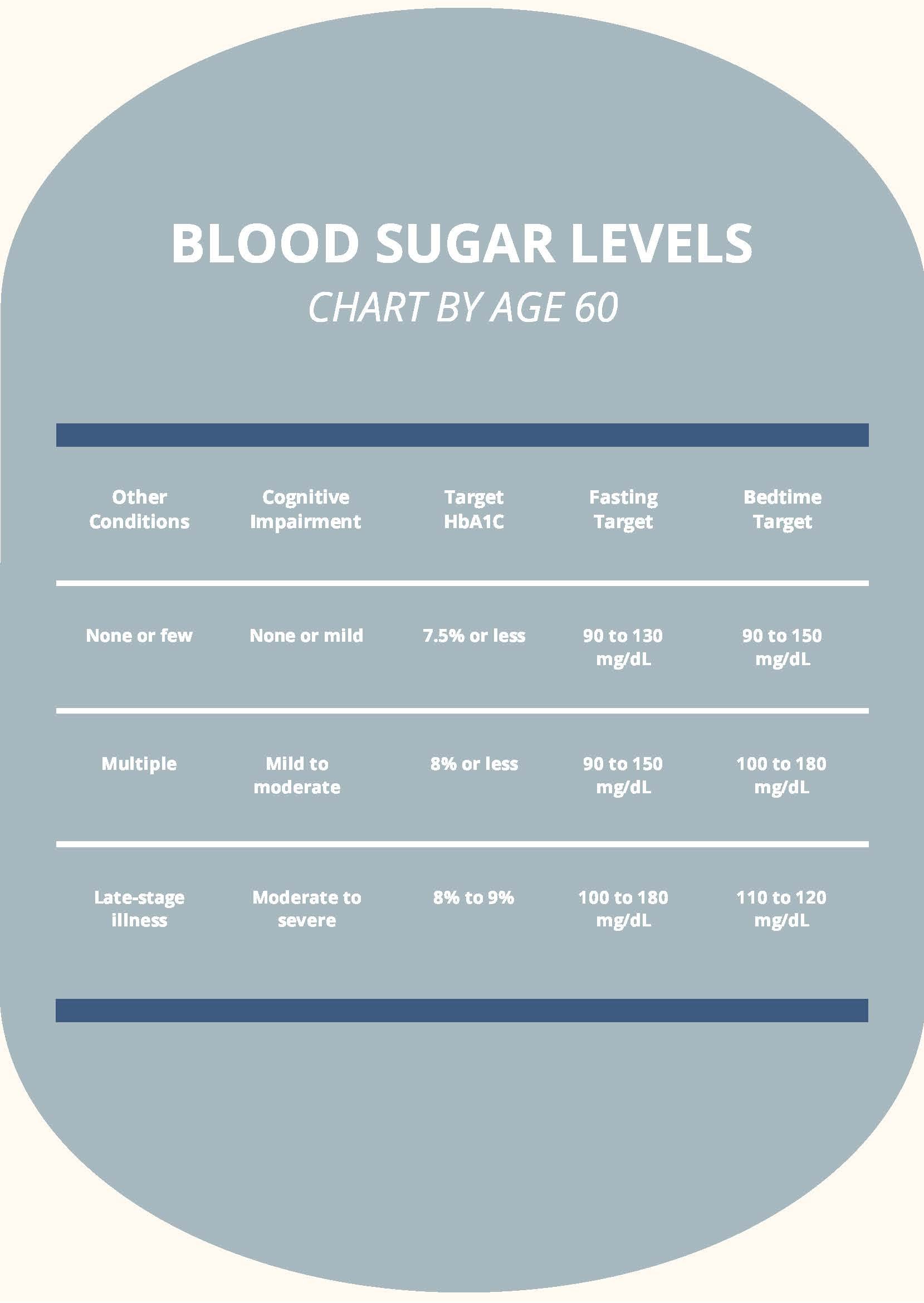 normal blood sugar levels chart