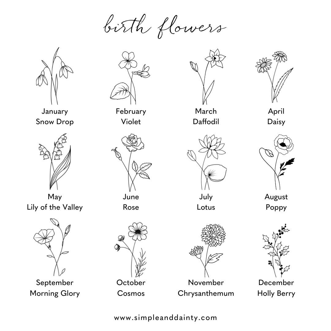 birth flower chart